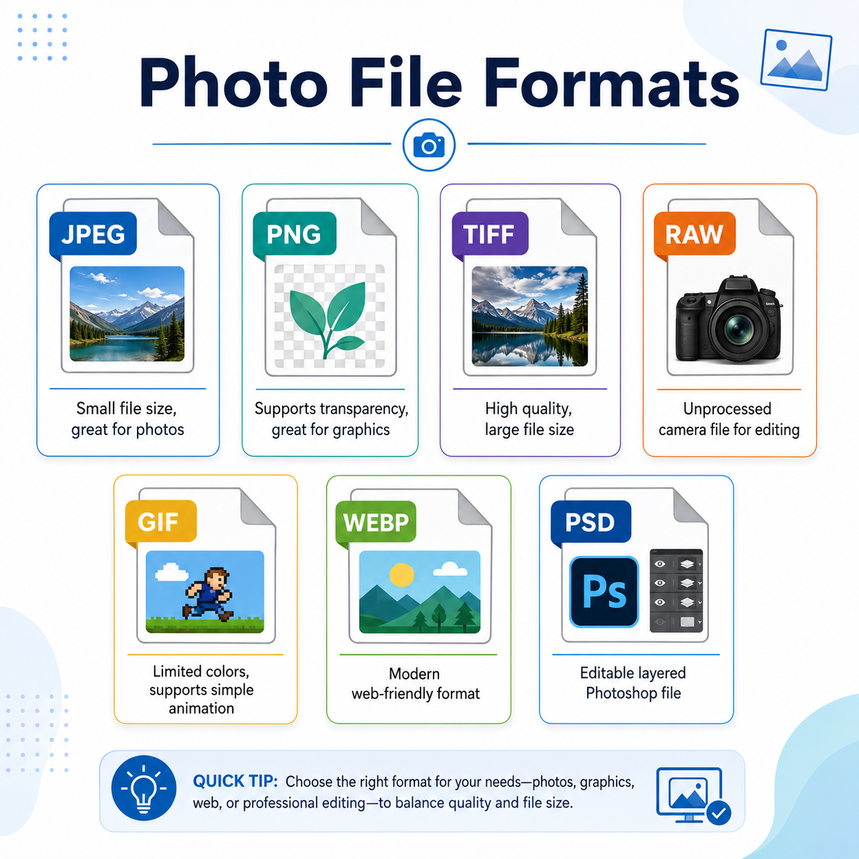 Photo File Formats Explained: JPEG, PNG, HEIC, and RAW